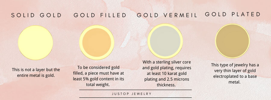 Hexingsheng Jewelry | SOLID GOLD, GOLD FILLED, GOLD VERMEIL AND GOLD PLATED JEWELRY EXPLAINED Hexingsheng Jewelry | SOLID GOLD, GOLD FILLED, GOLD VERMEIL AND GOLD PLATED JEWELRY EXPLAINED